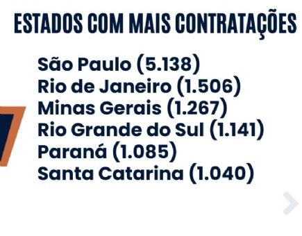 Jornalismo acumula perda de 962 postos formais de trabalho entre janeiro de 2023 e agosto deste ano